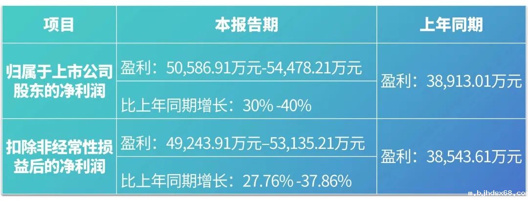 世界杯直播2023年度业绩预告